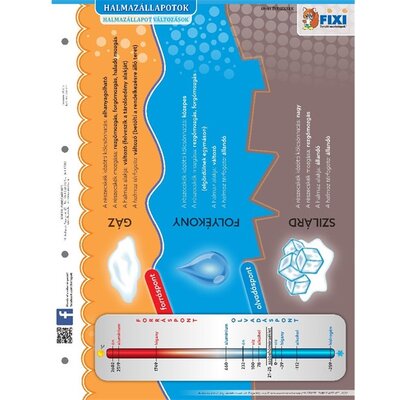 Halmazállapotok duo fixi tanulói munkalap