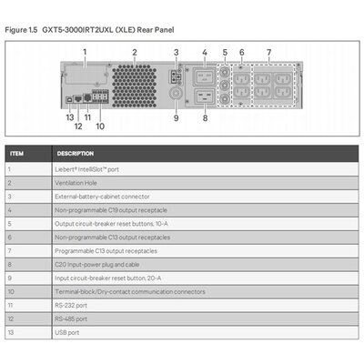 VERTIV Liebert GTX5 UPS - 3000VA/3KW Online, Input: C20, Output: C19, 6xC13, USB, RJ45, Rack (2U) / T szünetmentes táp.