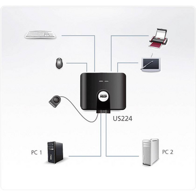 ATEN US224 2x4 USB2.0 Peripheral Sharing Switch